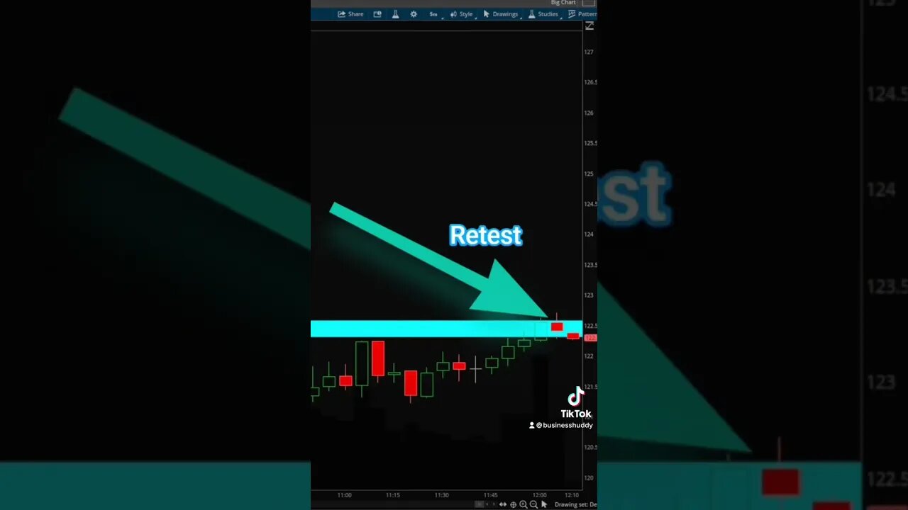 What New vs Smart Day Traders Do! #daytradingtips #stockmarkettips #stocks