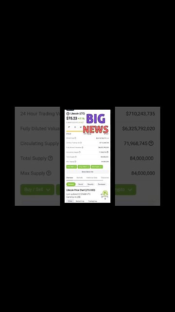 Litecoin (LTC) News Today | Litecoin Starts 2023 On A Positive Note | Crypto Mash |