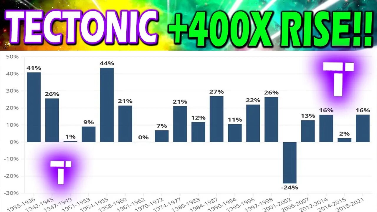 TECTONIC DISINFLATION WILL MAKE MILLIONAIRES!! TONIC BREAKING NEWS!!🔥 TONIC 400X RISE IS NEXT!!!