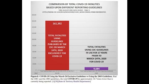 CDC inflated Covid deaths by 1,600% throughout election study finds, Ashlii Babbitt lawyers speak
