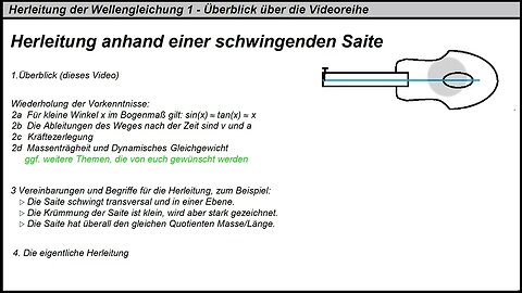 Wellengleichung ►Herleitung anhand einer schwingenden Saite 1 ► Überblick über die Videoreihe