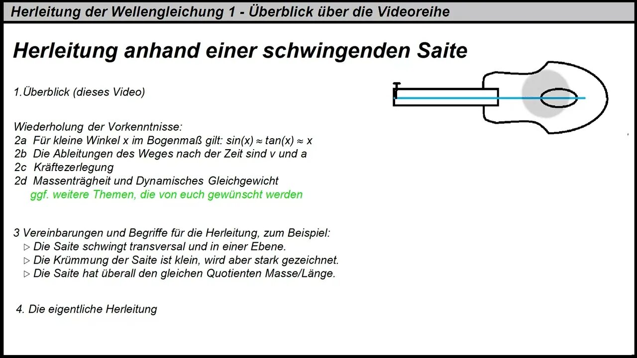 Wellengleichung ►Herleitung anhand einer schwingenden Saite 1 ► Überblick über die Videoreihe