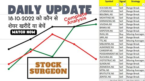 Complete Daily Analysis 17 10 2022 Made with Clipchamp