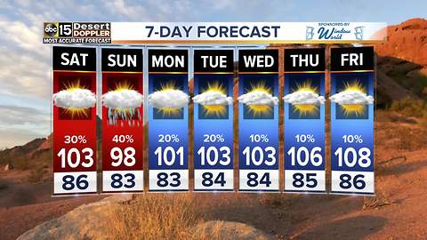 Monsoon chances increase over the weekend for the Valley