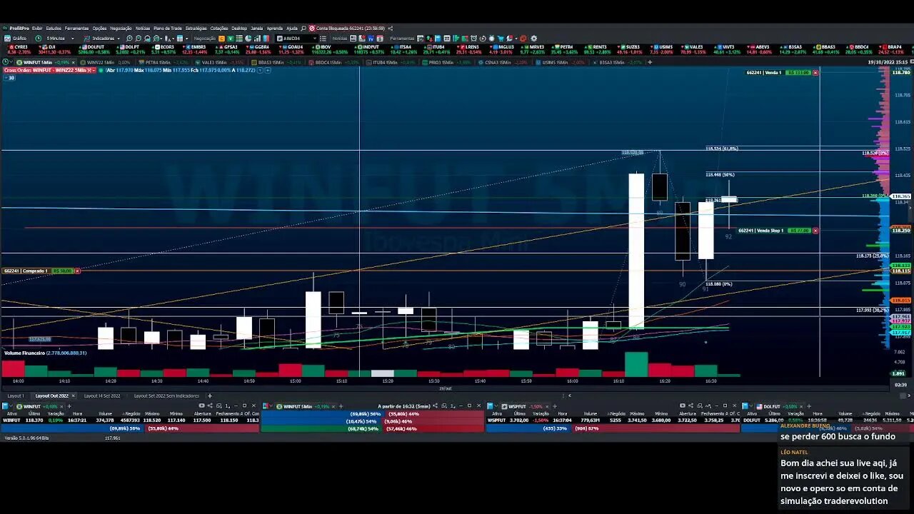 MINI ÍNDICE E CRIPTO - TRADE AO VIVO - IBOVESPA ÍNDICE SP500 MINI DOLAR BTC ETH BOLSONARO 19/10/2022