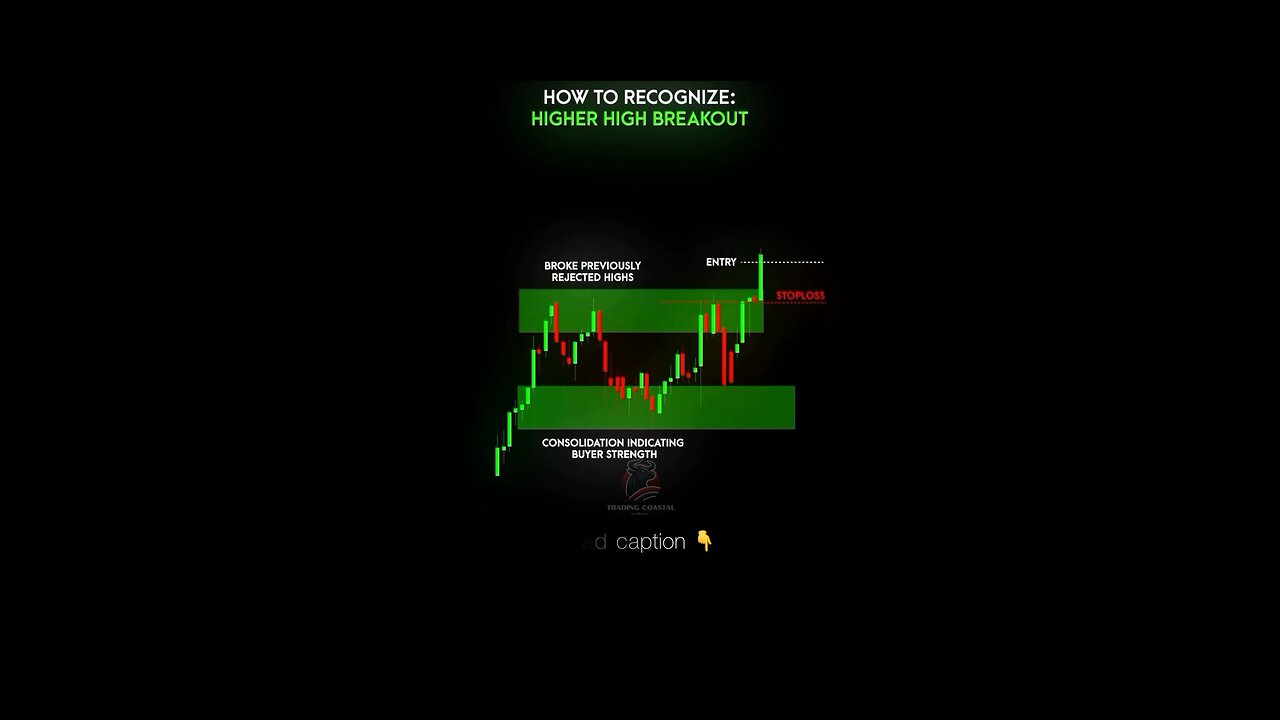 Mastering Trade Entries: Consolidation, Retests & Risk Management 💹📊 #TradingTips #Forex