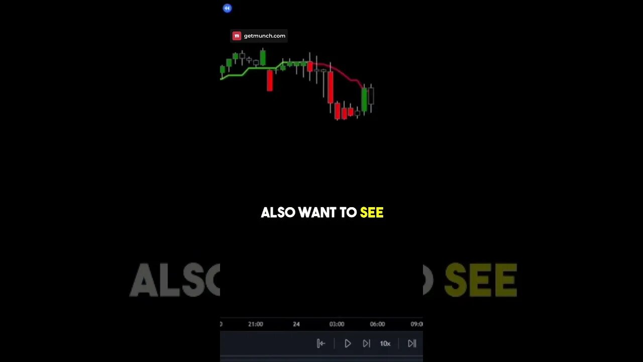 Utilizing Gaussian Indicators to Maximize Profits in Trading
