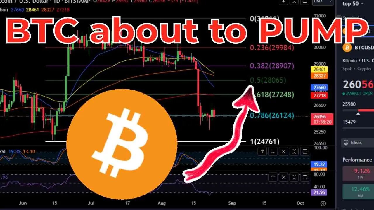 BTC about to make a move!!? Prices to Watch & Daily Analysis Update 2023 Crypro