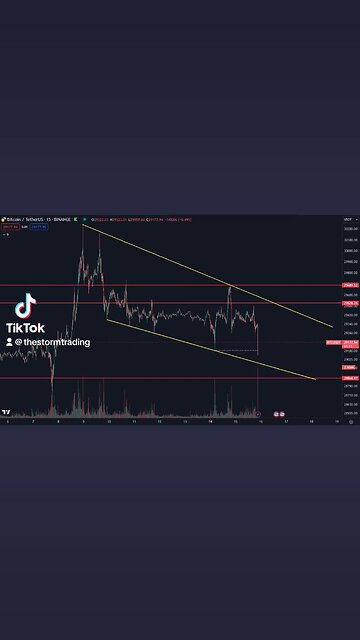 🔴 #Bitcoin Quick dump and liquidity grab. Most pain is on $ALTS who are down ~5% or more