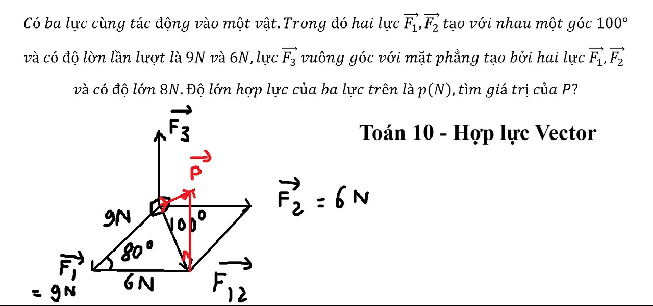 Toán 10: Hợp lực: Có ba lực cùng tác động vào một vật.Trong đó hai lực (F_1 )