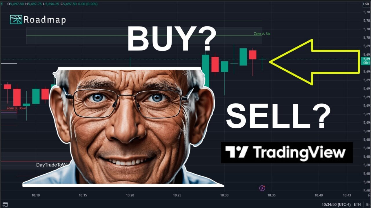 Could this be the #1 BEST TradingView Indicator?