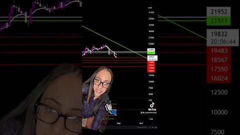 DXY pumps Bitcoin dumps