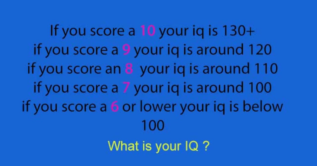 Measure your IQ