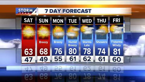 Cool but sunny weekend ahead