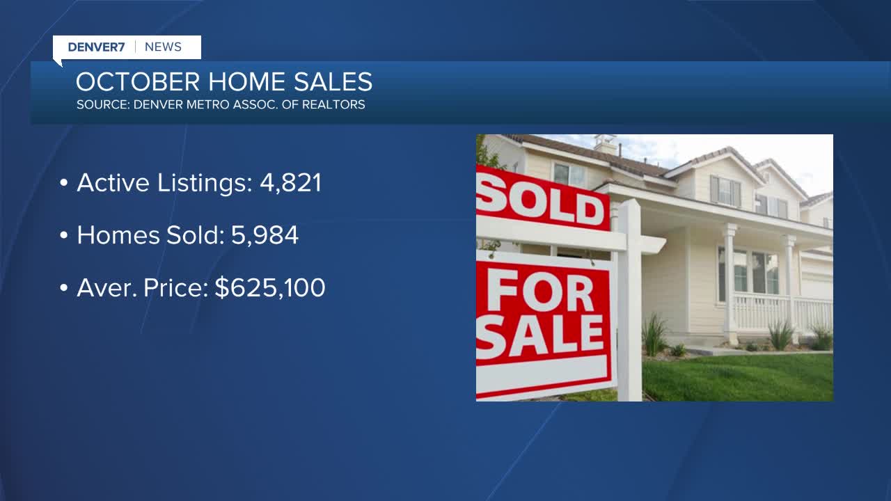 October home sales: listings still down and prices still going up