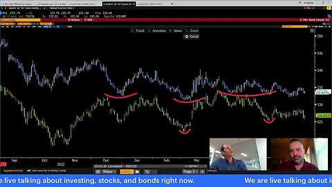 LIVE Market Chat: Michael Gayed & Ashraf Laidi