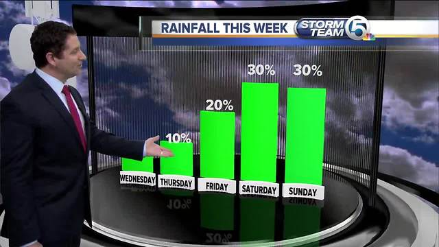 South Florida Wednesday morning forecast (11/1/17)