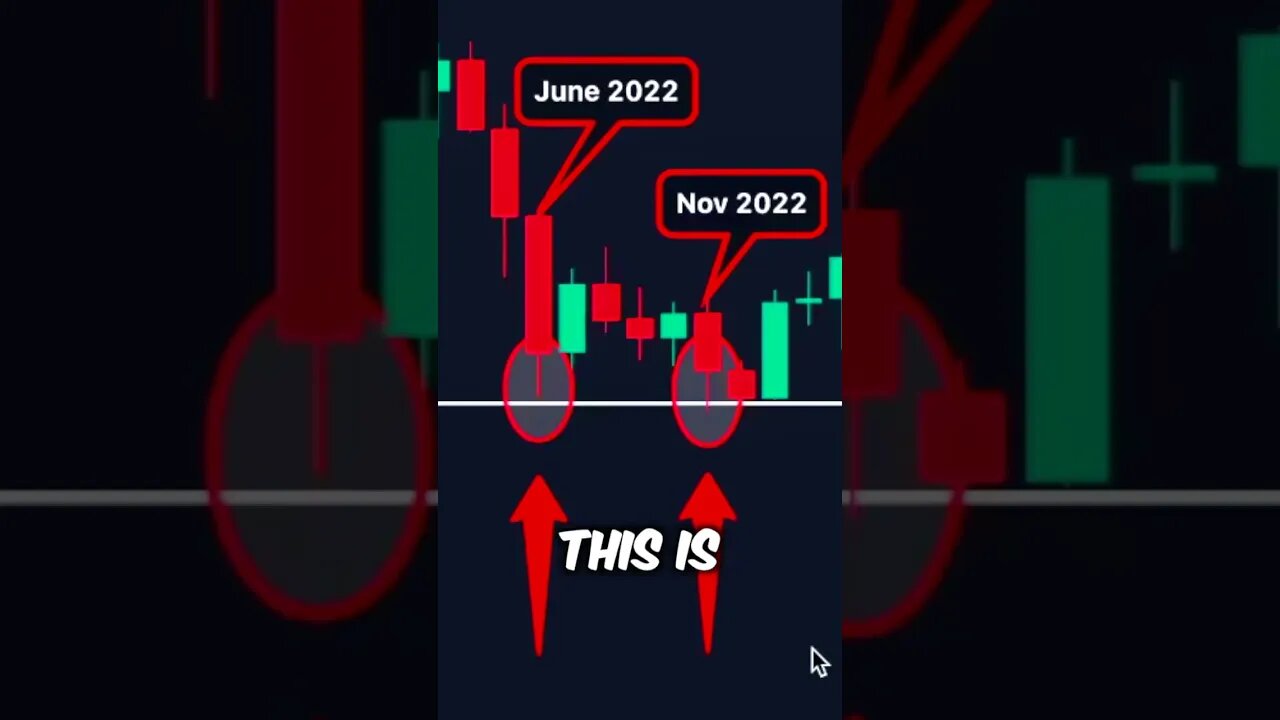 Double Bottom. BULLISH!