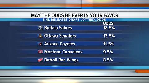 Red Wings have fifth-best odds at landing No. 1 overall pick at NHL Draft lottery