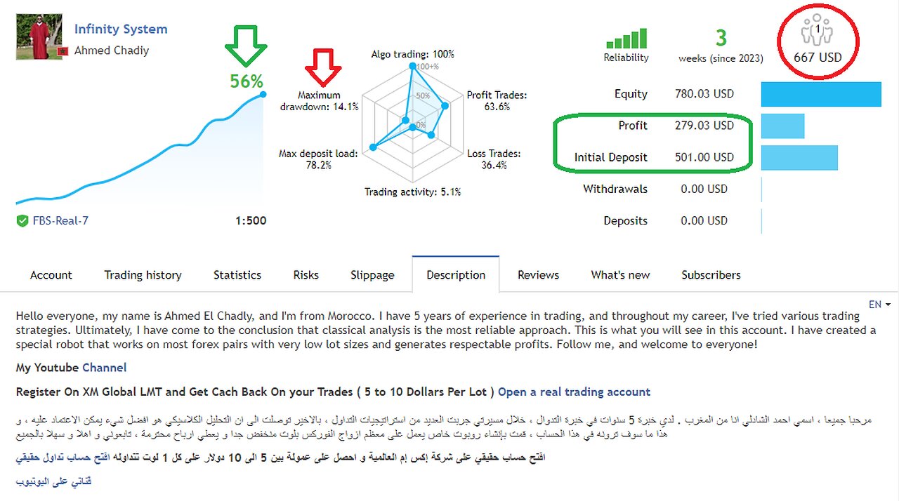 My Trading Journey Daily 5% : 06/11/2023