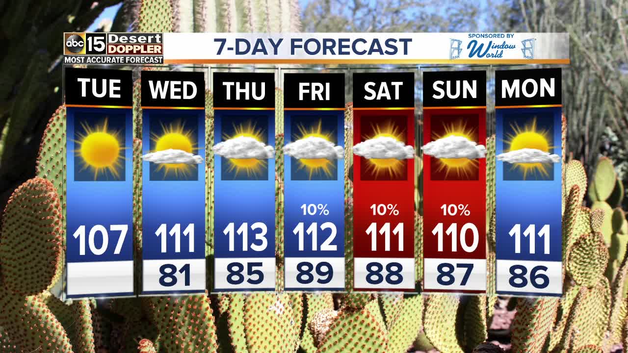 FORECAST: Excessive heat coming!