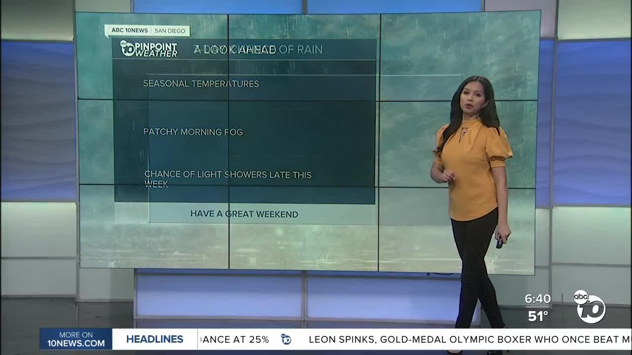 ABC 10News Pinpoint Weather for Sun. Feb. 7, 2021