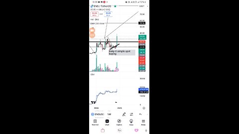 $ETH UPDATE LOADING 4K AND ENS $60