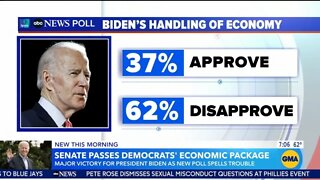 Poll: 69% Of Americans Say Biden's Economy Is Getting WORSE