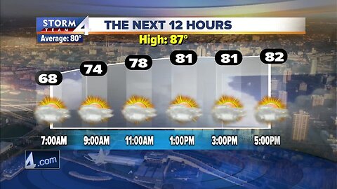 Elissia Wilson's Daybreak Storm Team 4cast