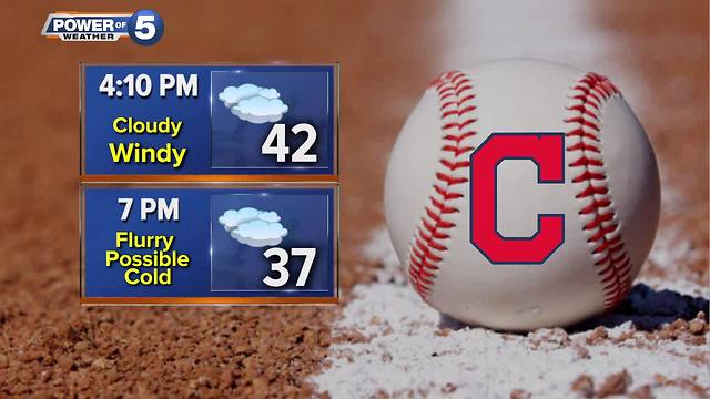 Cleveeland weather forecast