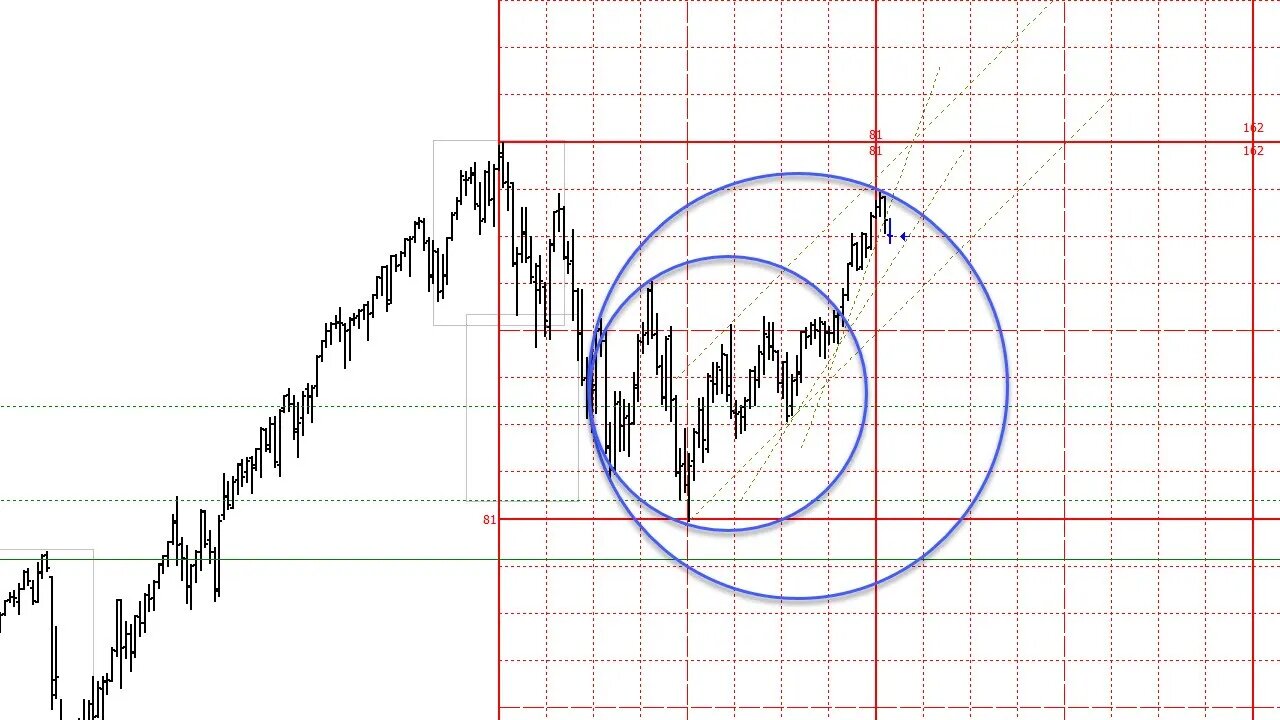 📊📈 Unlocking Market Insights: Dive into this Week's Crucial Analysis!
