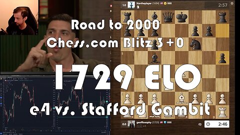 Road to 2000 #158 - 1729 ELO - Chess.com Blitz 3+0 - e4 vs. Stafford Gambit