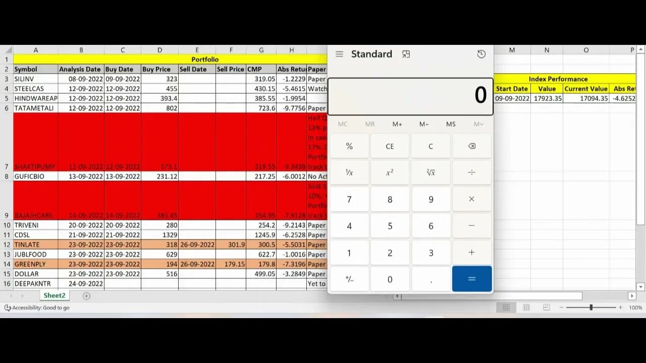 Complete Weekly Portfolio analysis 30-09-2022