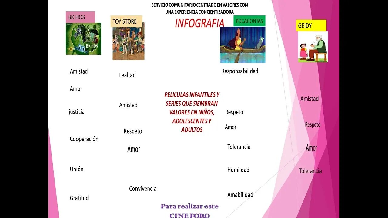 Foro Películas infantiles y series que siembran valores