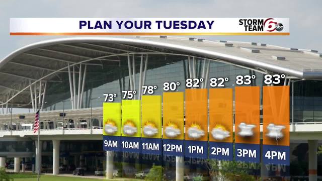 Warm pattern continues