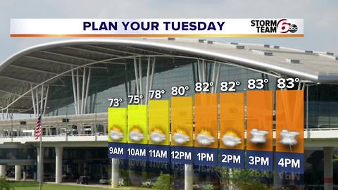 Warm pattern continues