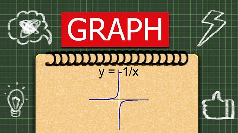 Graph y = -1/x