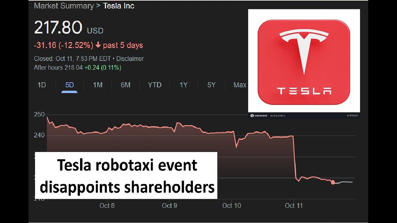 Tesla robotaxi event was lackluster, stock still hurting