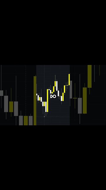 ict optimal trade entry day trading
