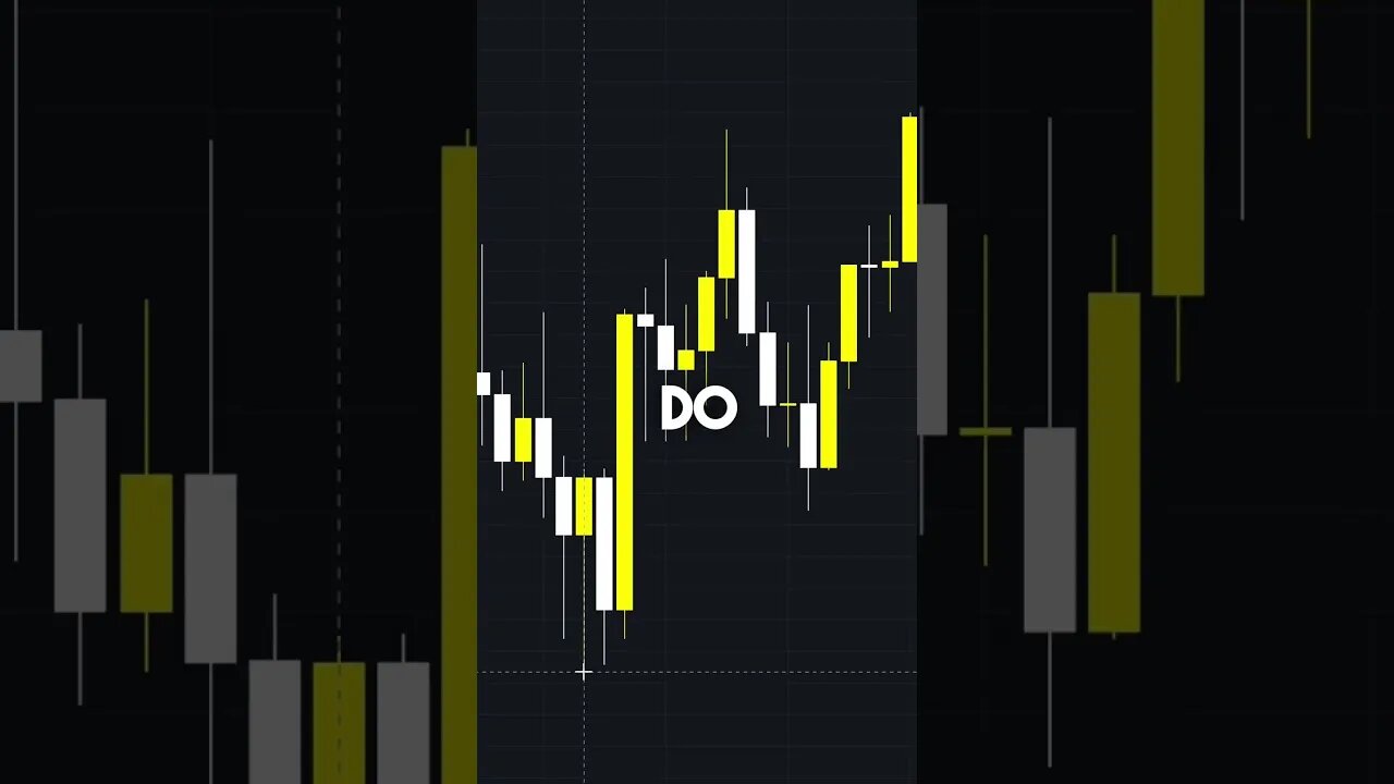 ict optimal trade entry day trading