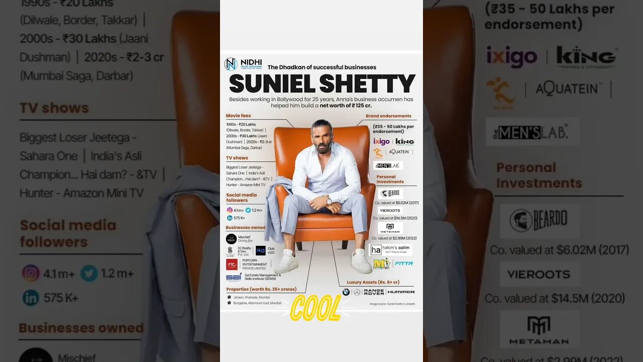 SUNIL SHETTY INDIA BUSINESSMAN