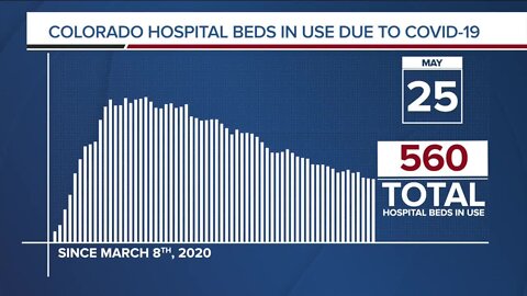 GRAPH: COVID-19 hospital beds in use as of May 25, 2020