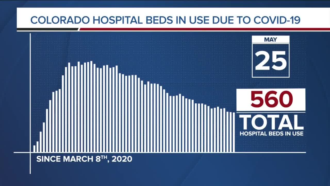 GRAPH: COVID-19 hospital beds in use as of May 25, 2020