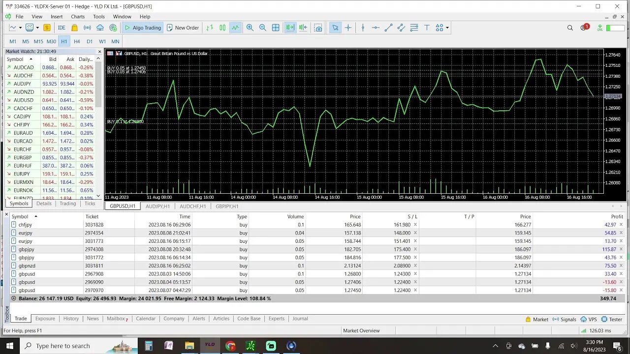 Prep Live Trading 8-16-2023