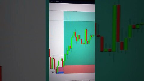 Daytrade EUR/USD with SMC