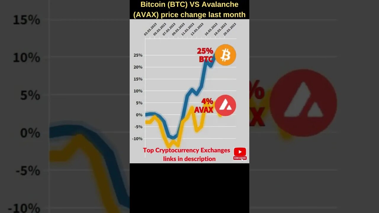 Bitcoin VS Avalanche crypto 🔥 Bitcoin price 🔥 Bitcoin news 🔥 Btc price 🔥 Avax crypto coin price