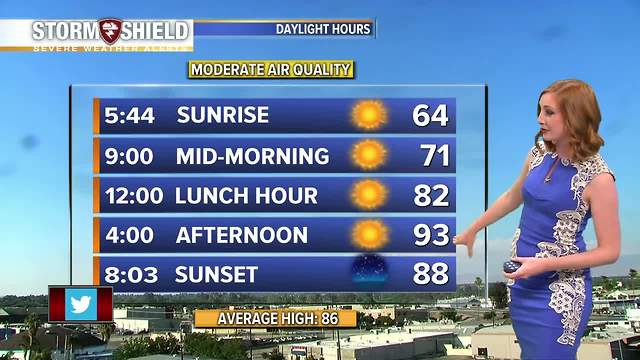 A detailed look at your Memorial Day forecast