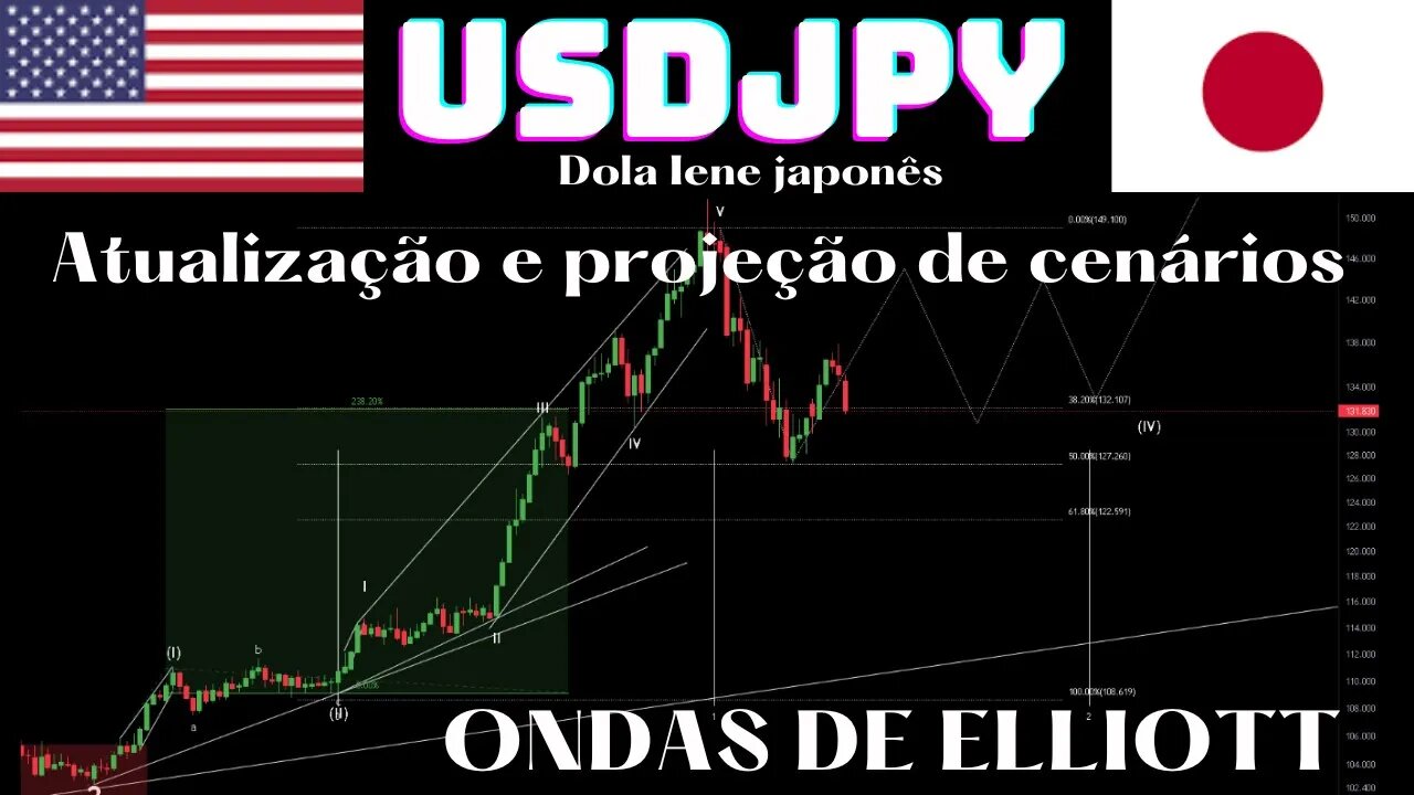 USDJPY - Atualização e Projeção de cenários em ONDAS DE ELLIOTT