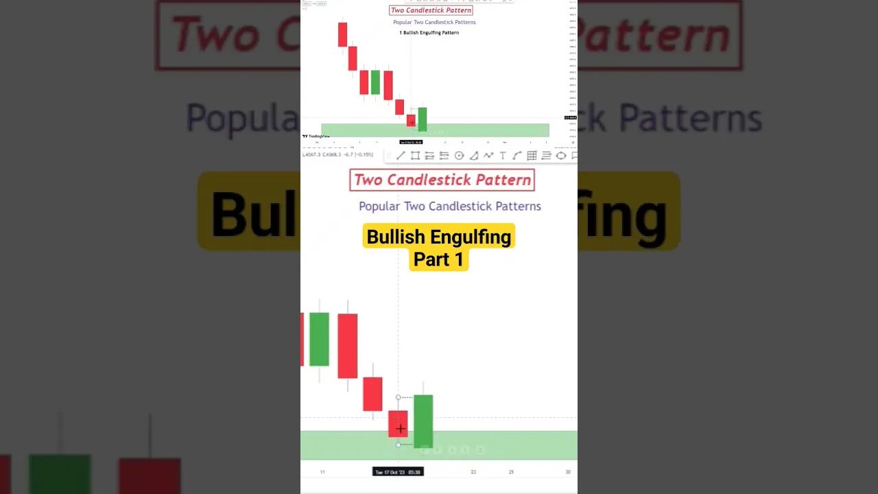 Bullish Engulfing Candlestick Kese kaam karti hai live market me #ys_fx_forexhouse #daytrading