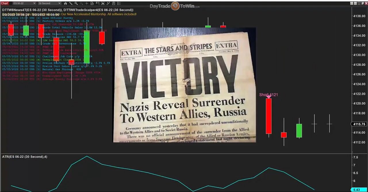 Victory Trading Day - Compare Your Setups and Signals